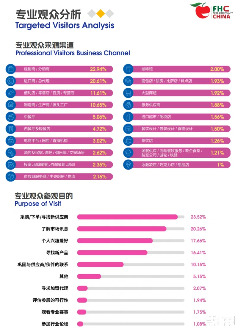 上海餐饮设备展展会介绍2