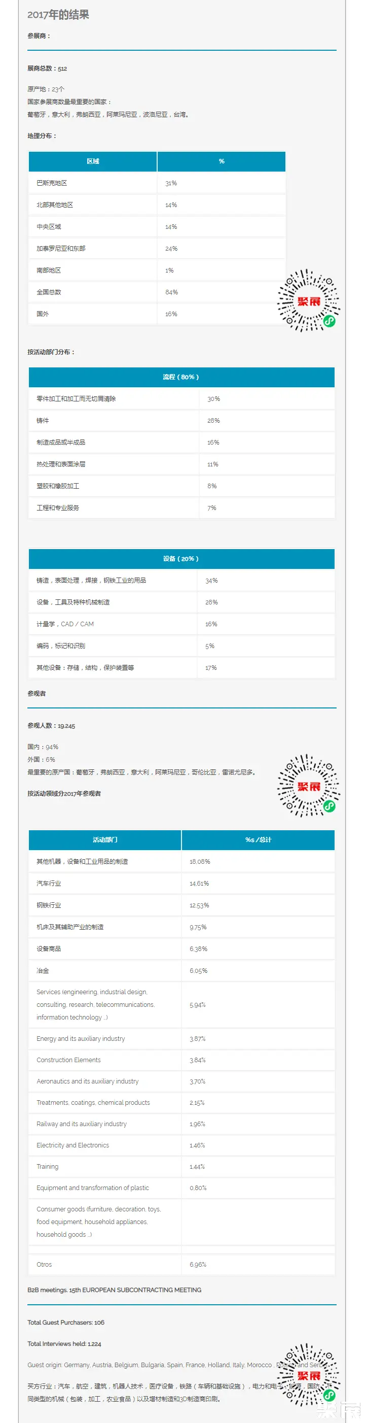 西班牙工业展展会介绍2