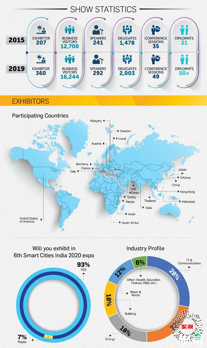 新德里智慧城市展展會(huì)介紹1