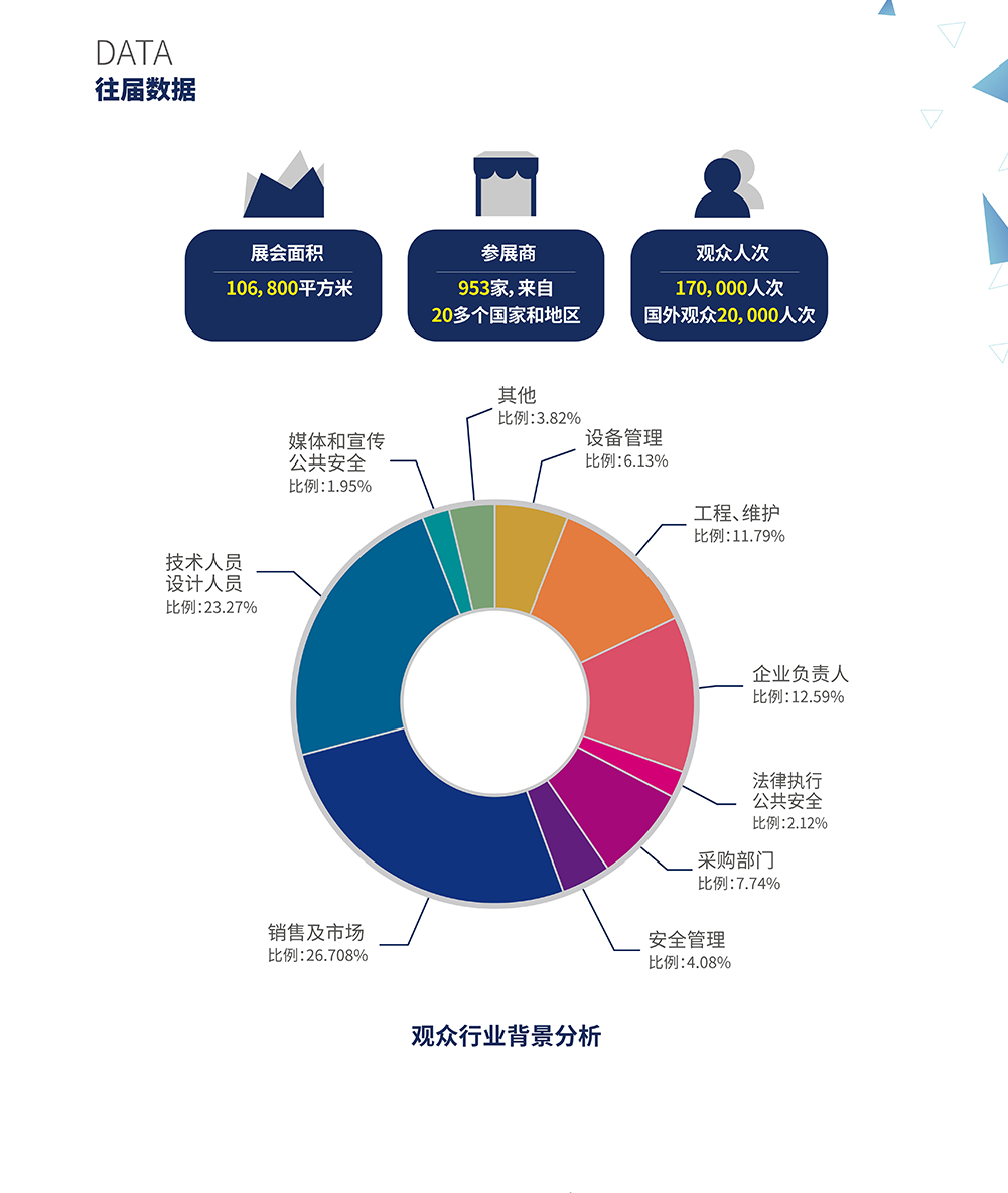 北京安博會展會介紹3