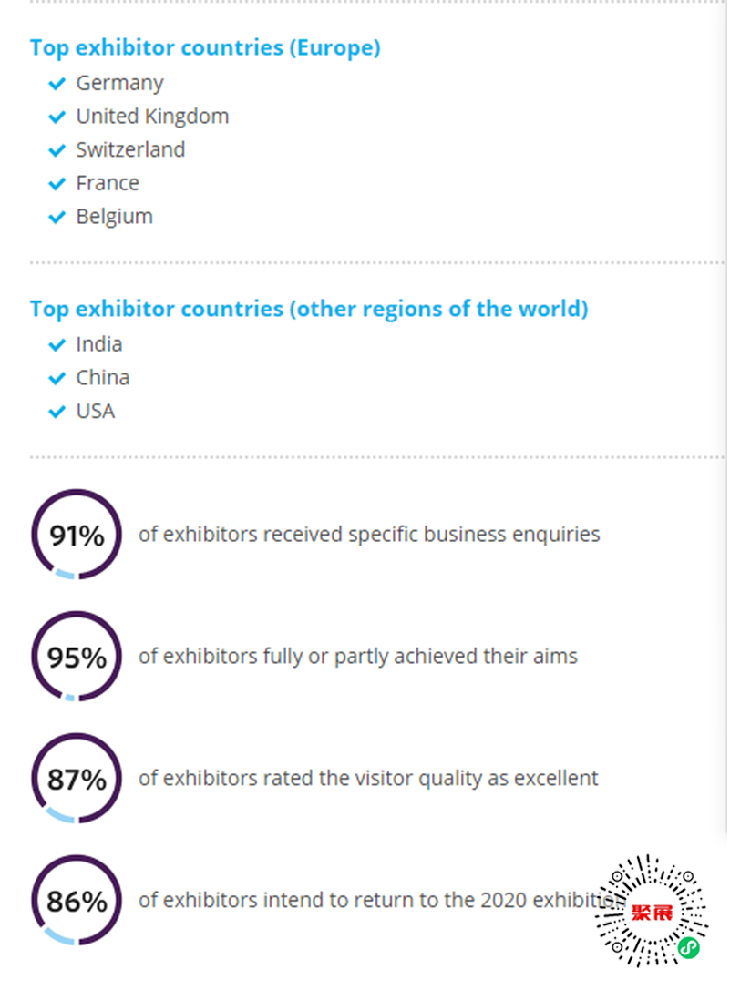 歐洲精化展展會介紹1