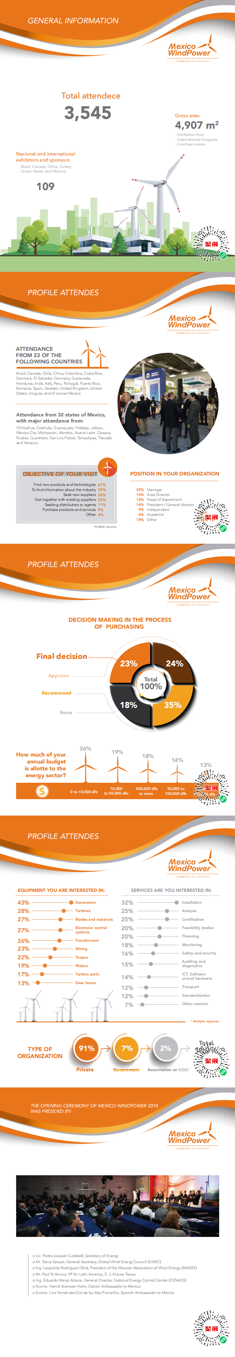 墨西哥風能展展會介紹1