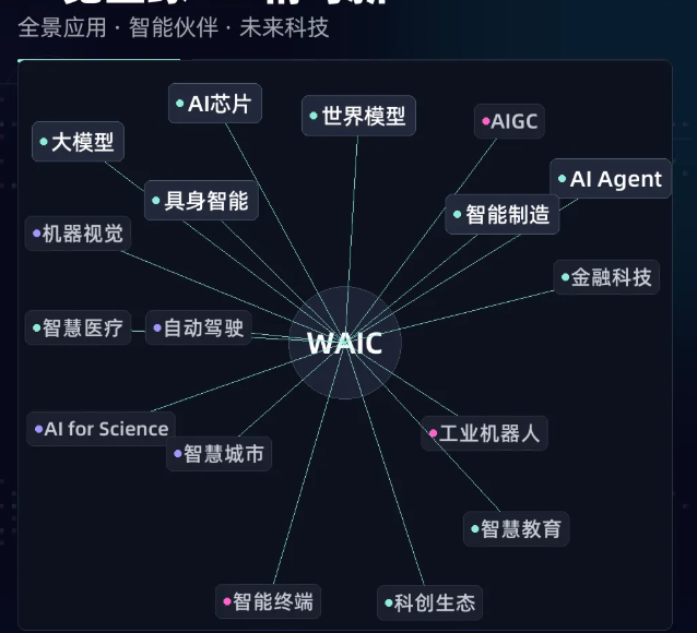 WAIC 2026观众注册！世界人工智能大会7月上海启幕：300款AI产品全球