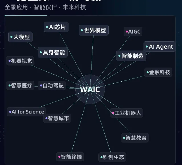 WAIC 2026观众注册!世界人工智能大会7月上海启幕:300款AI产品全球