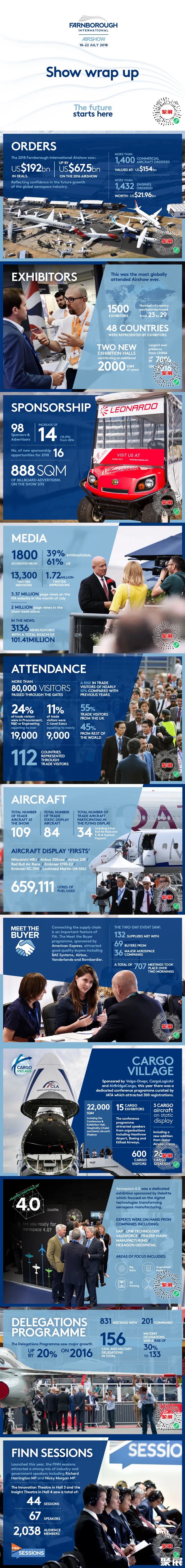 英國航展展會介紹2