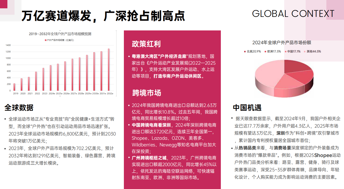 廣州國際戶外展展會介紹1