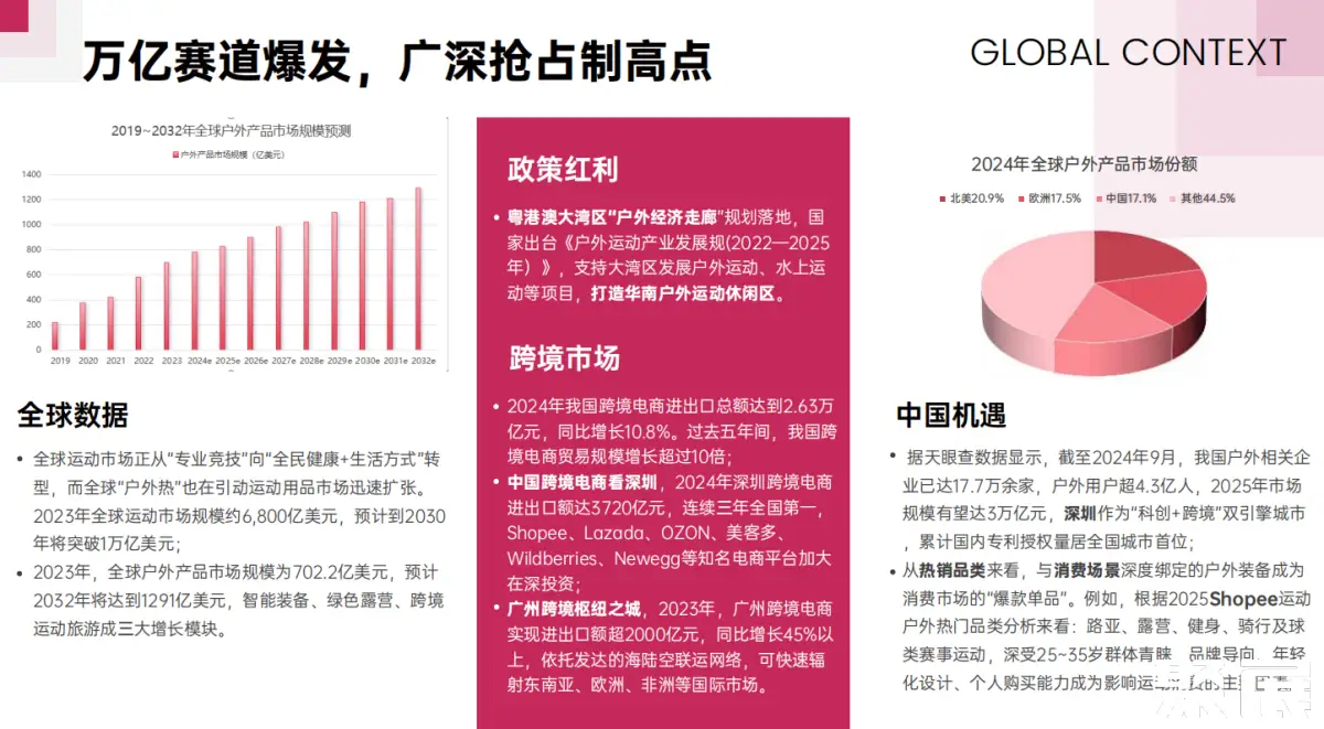 广州国际户外展展会介绍1