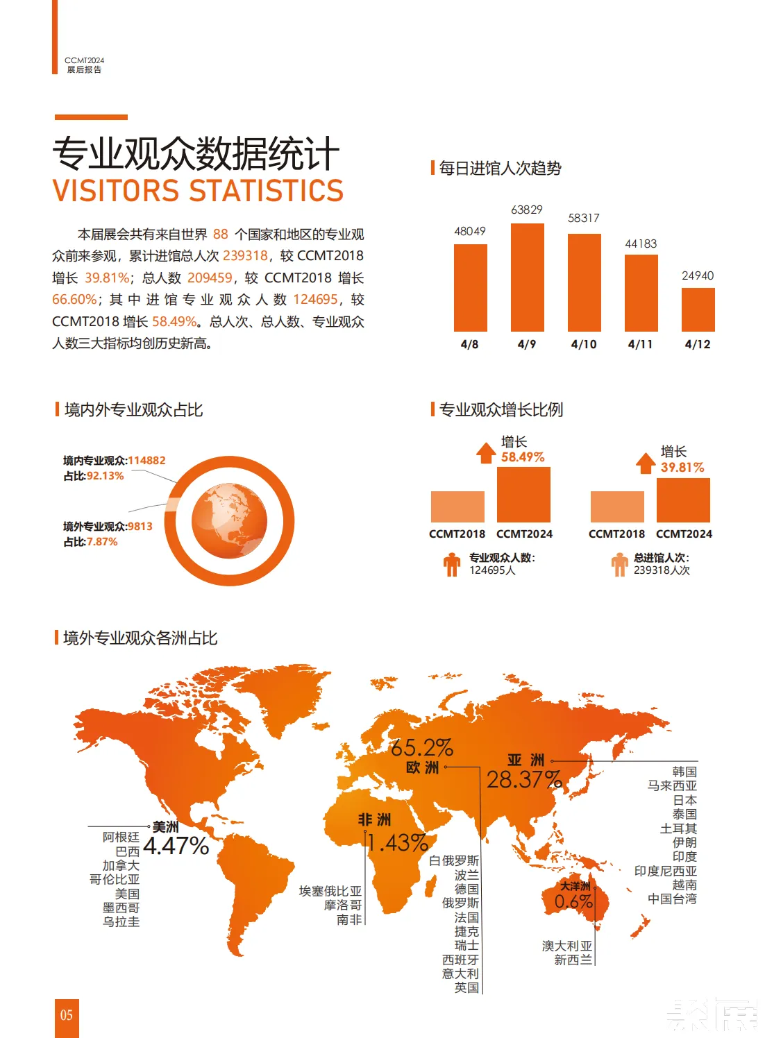 上海數控機床展展會介紹2