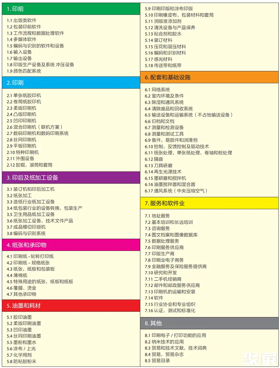 北京国际印刷展展会介绍3