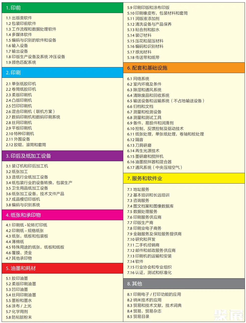 北京國際印刷展展會介紹3