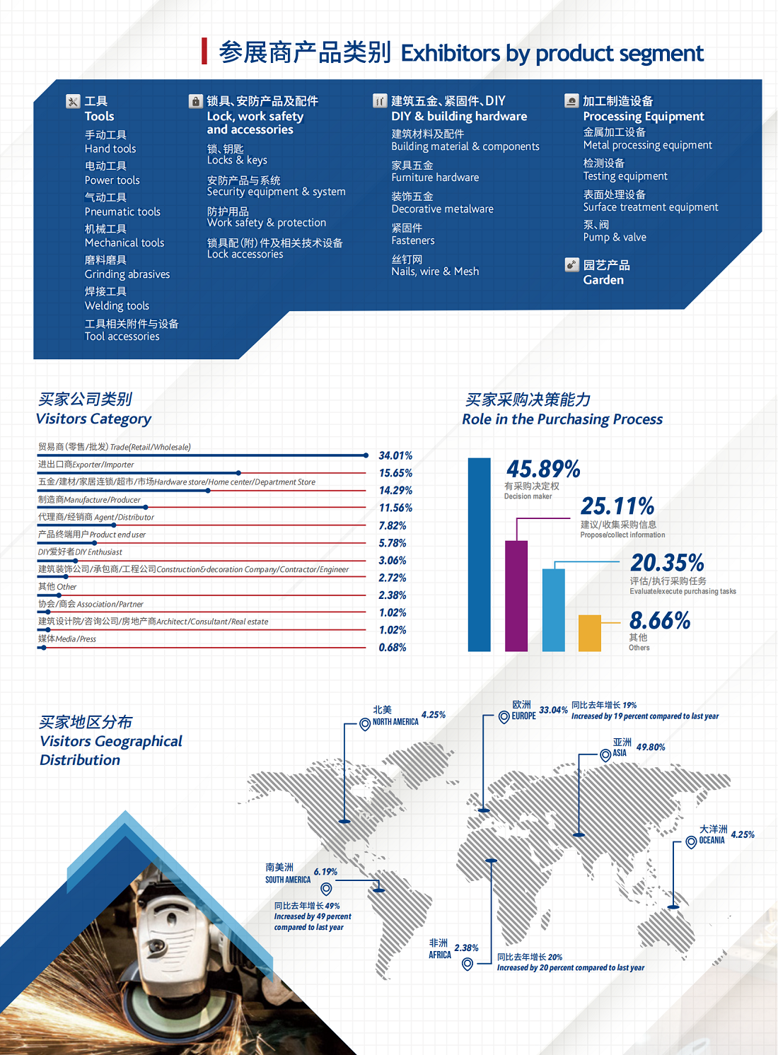 上海国际锁具展展会介绍3