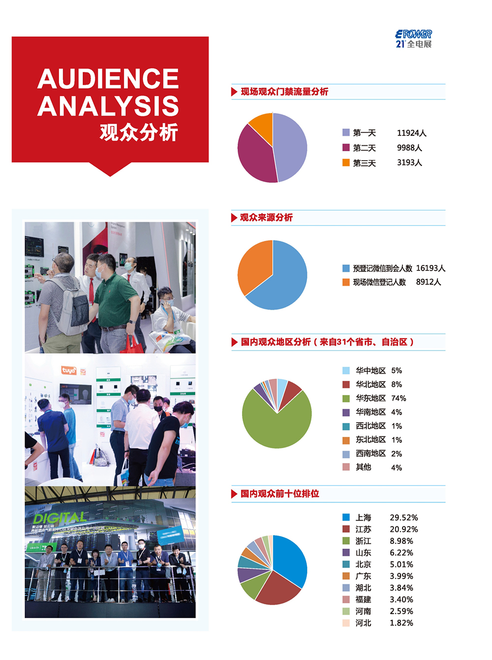 上海電力展展會介紹5