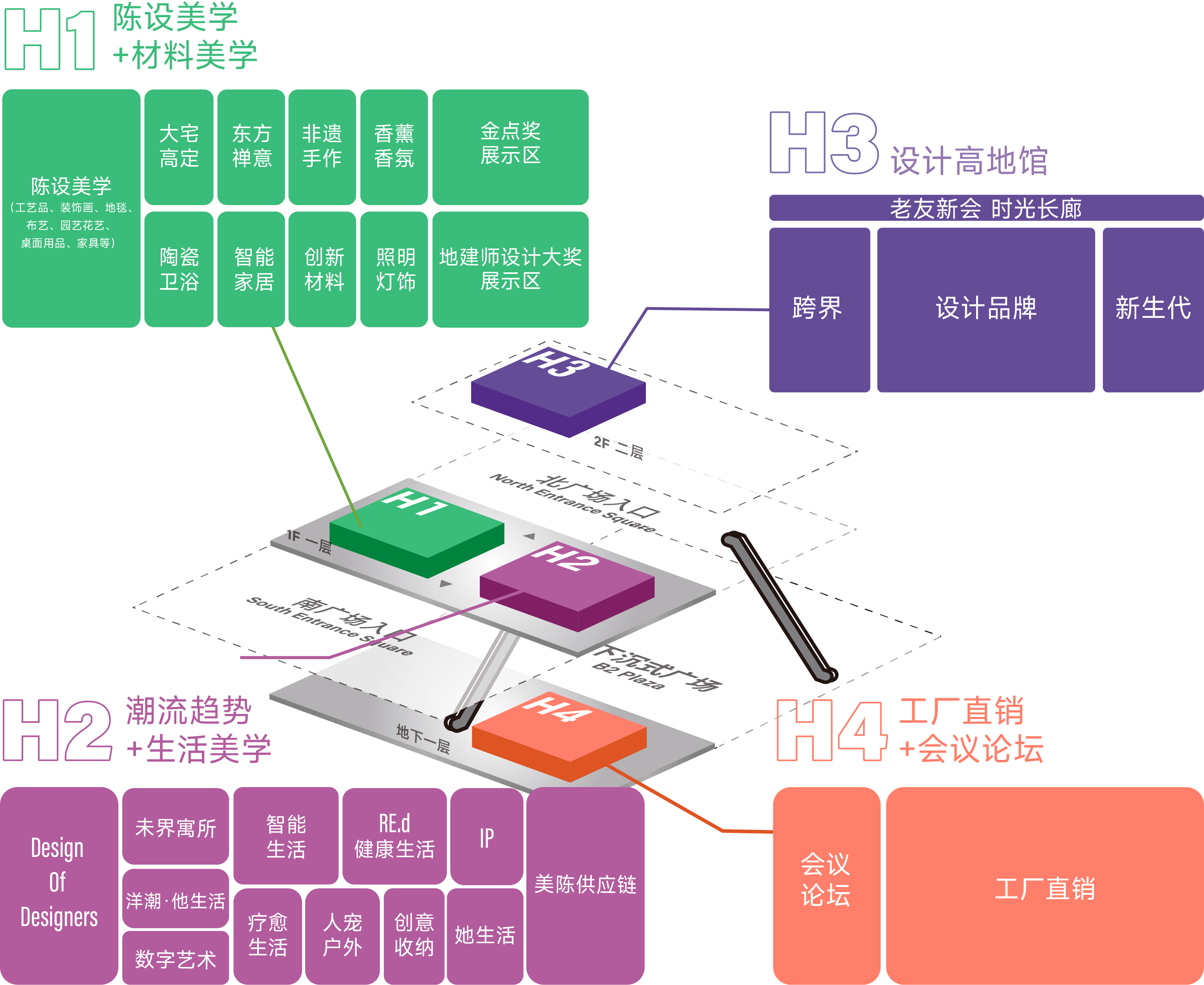 上海设计周展馆平面图