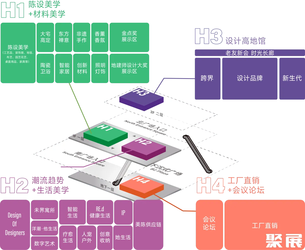 上海设计周展馆平面图