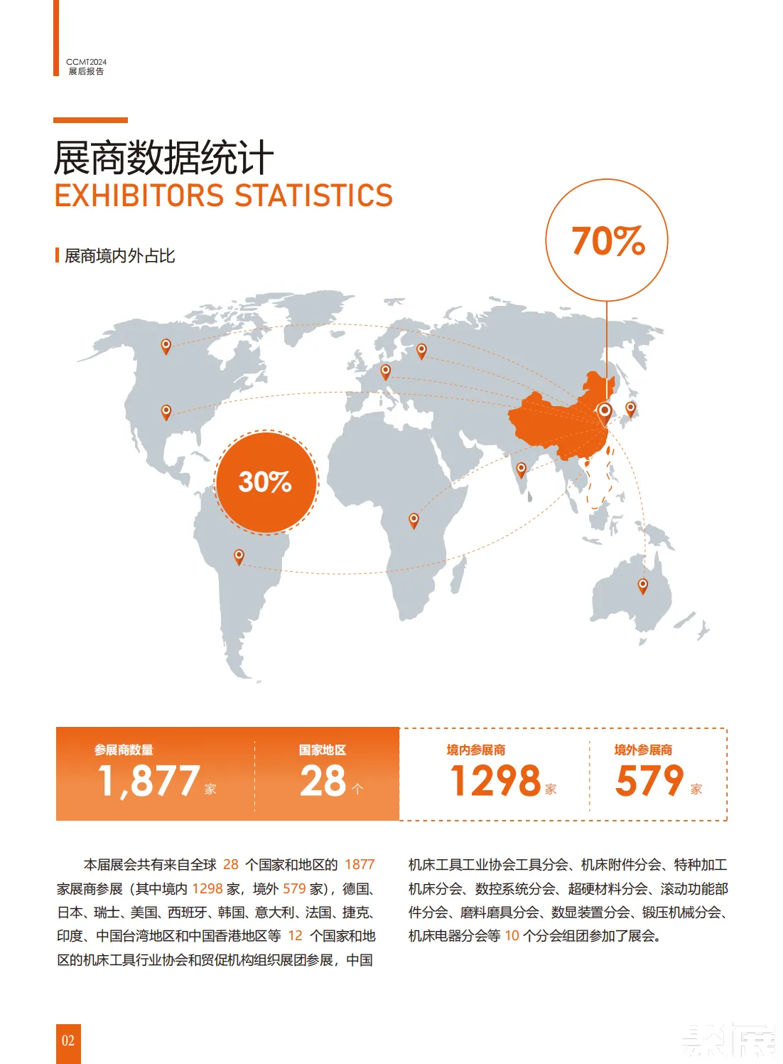 上海數控機床展展會介紹1