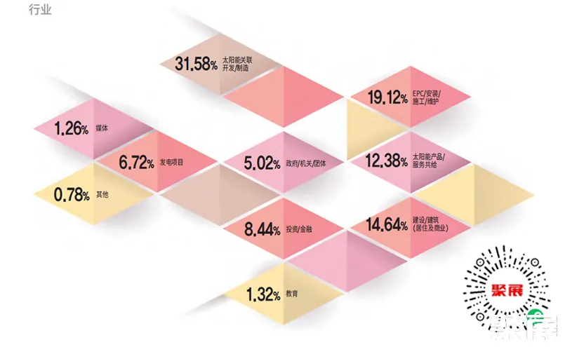 韓國(guó)光伏展展會(huì)介紹5