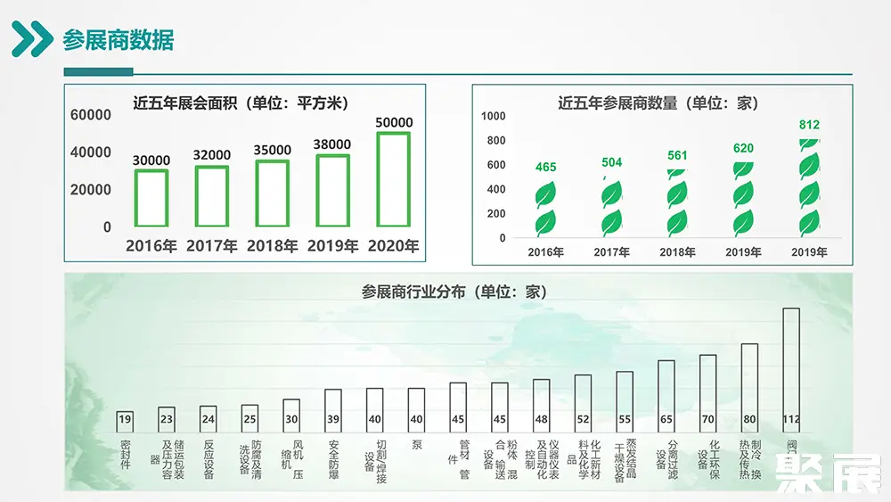 上海国际石化自动化展展会介绍13