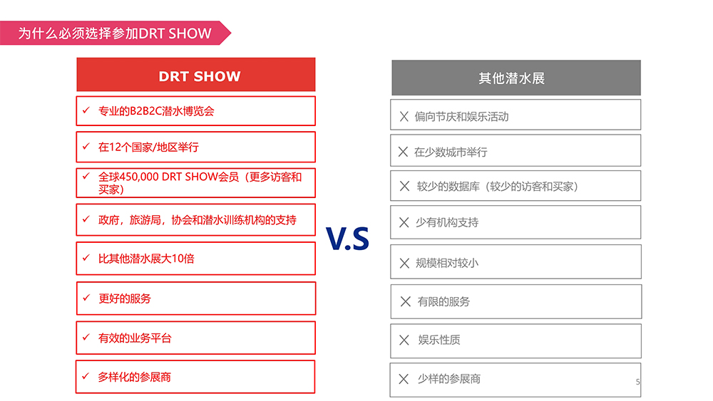 上海國際潛水展展會介紹4