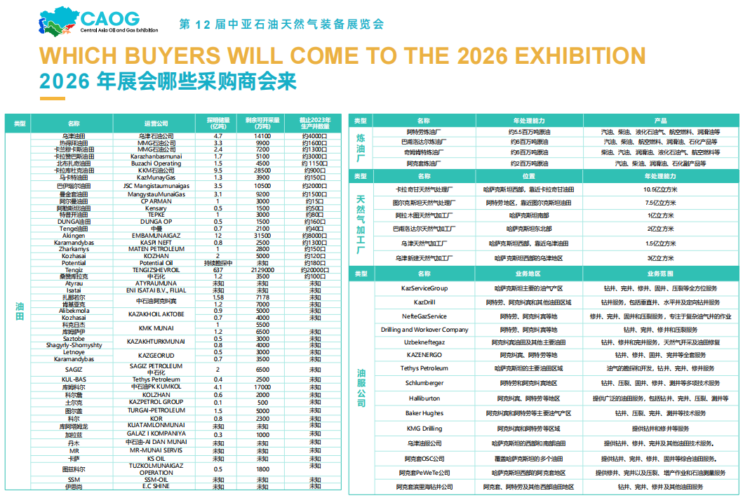 哈薩克斯坦石油天然氣展展會介紹6