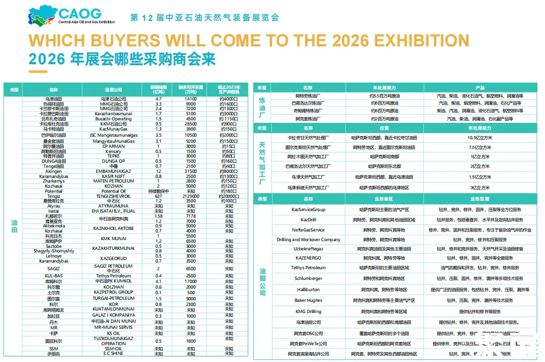 哈萨克斯坦石油天然气展展会介绍6