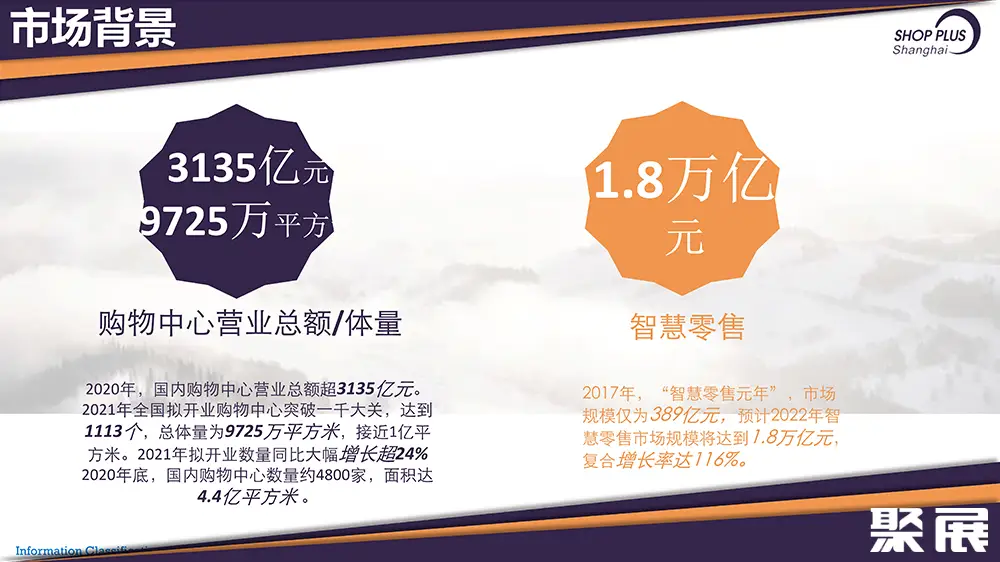 上海智慧零售展展会介绍2