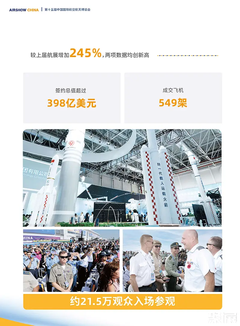 中国航空博览会展会介绍2