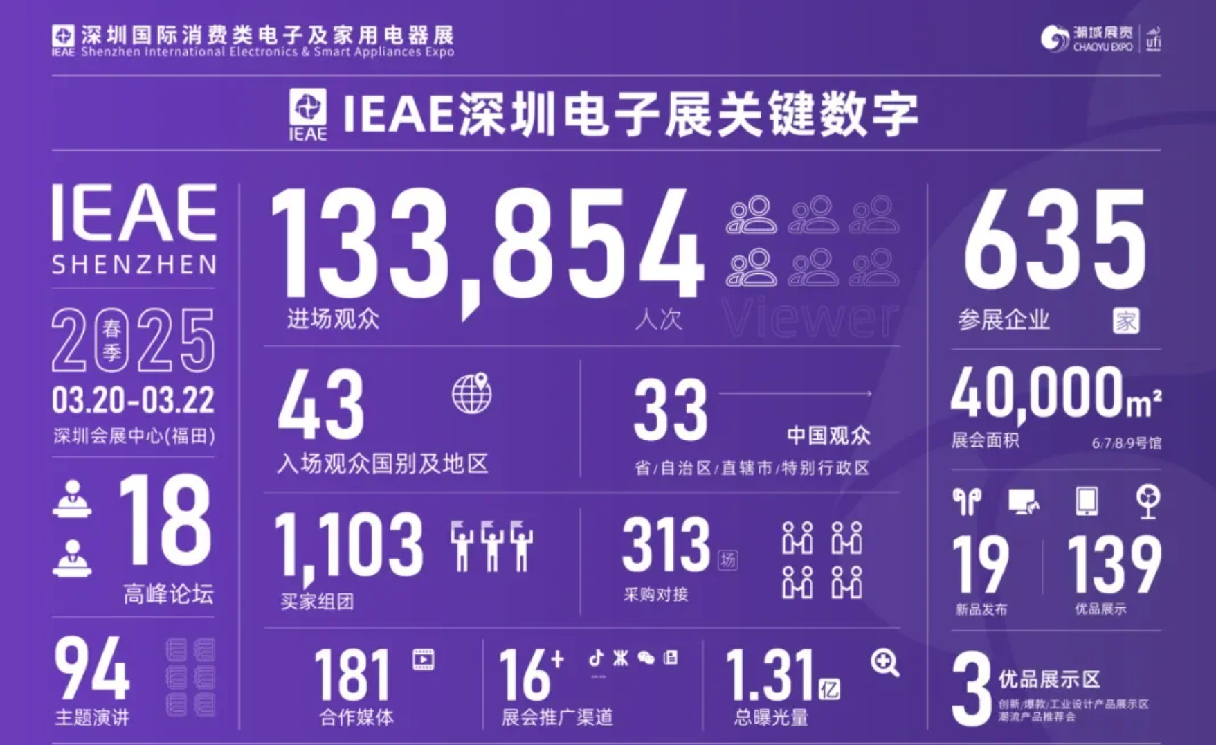 深圳消费电子展展会介绍1