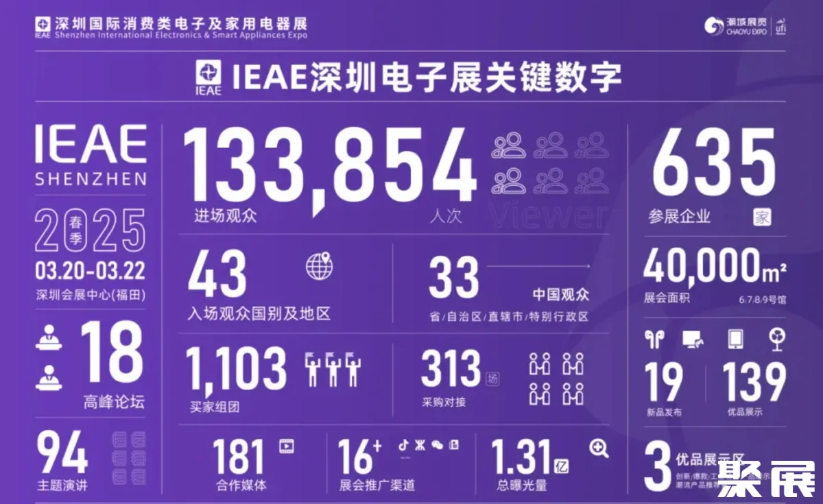 深圳消费电子展展会介绍1