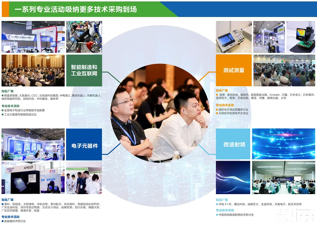 中国(西部)电子展展会介绍6