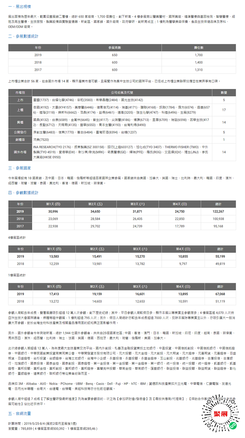 亞洲生物科技大會展會介紹1