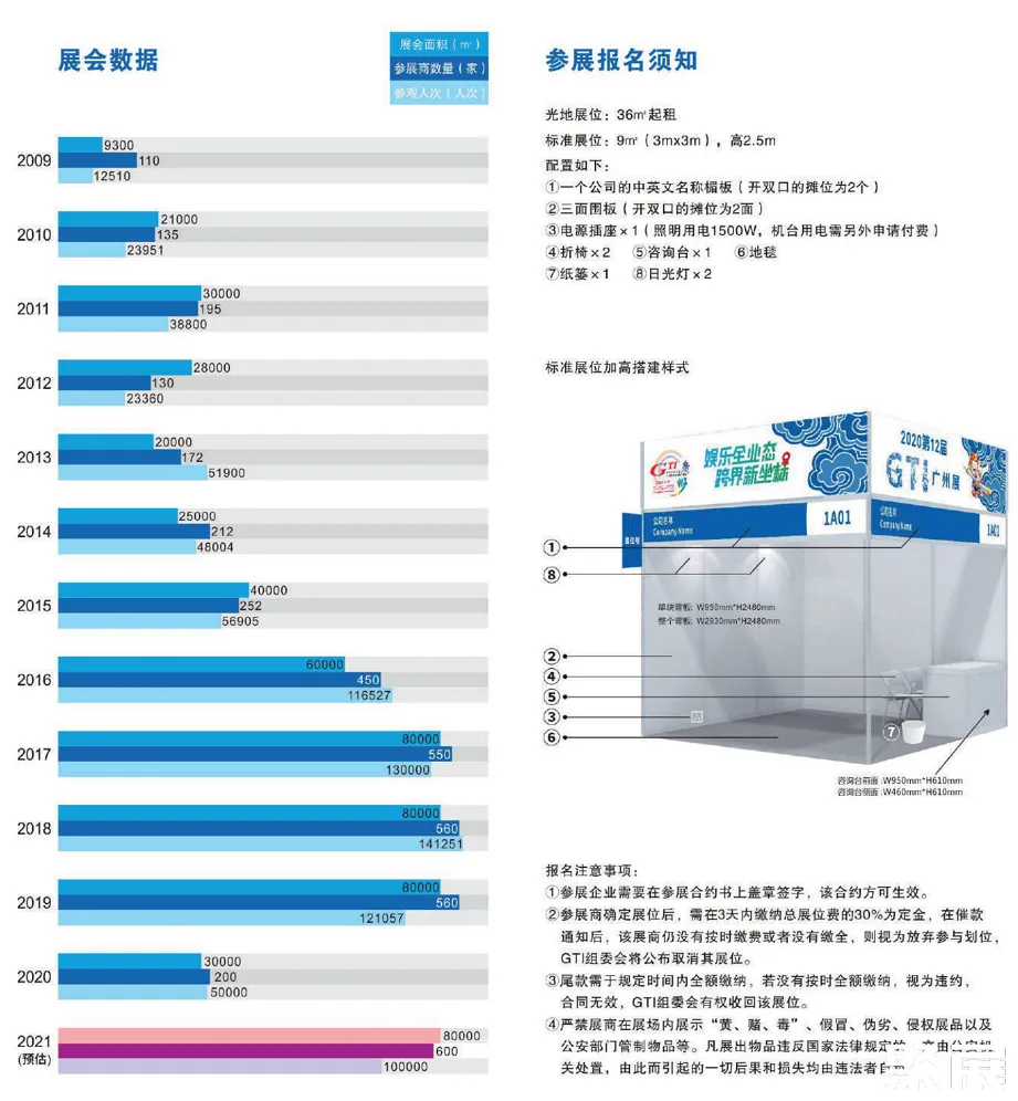廣州國際游樂設備展展會介紹2