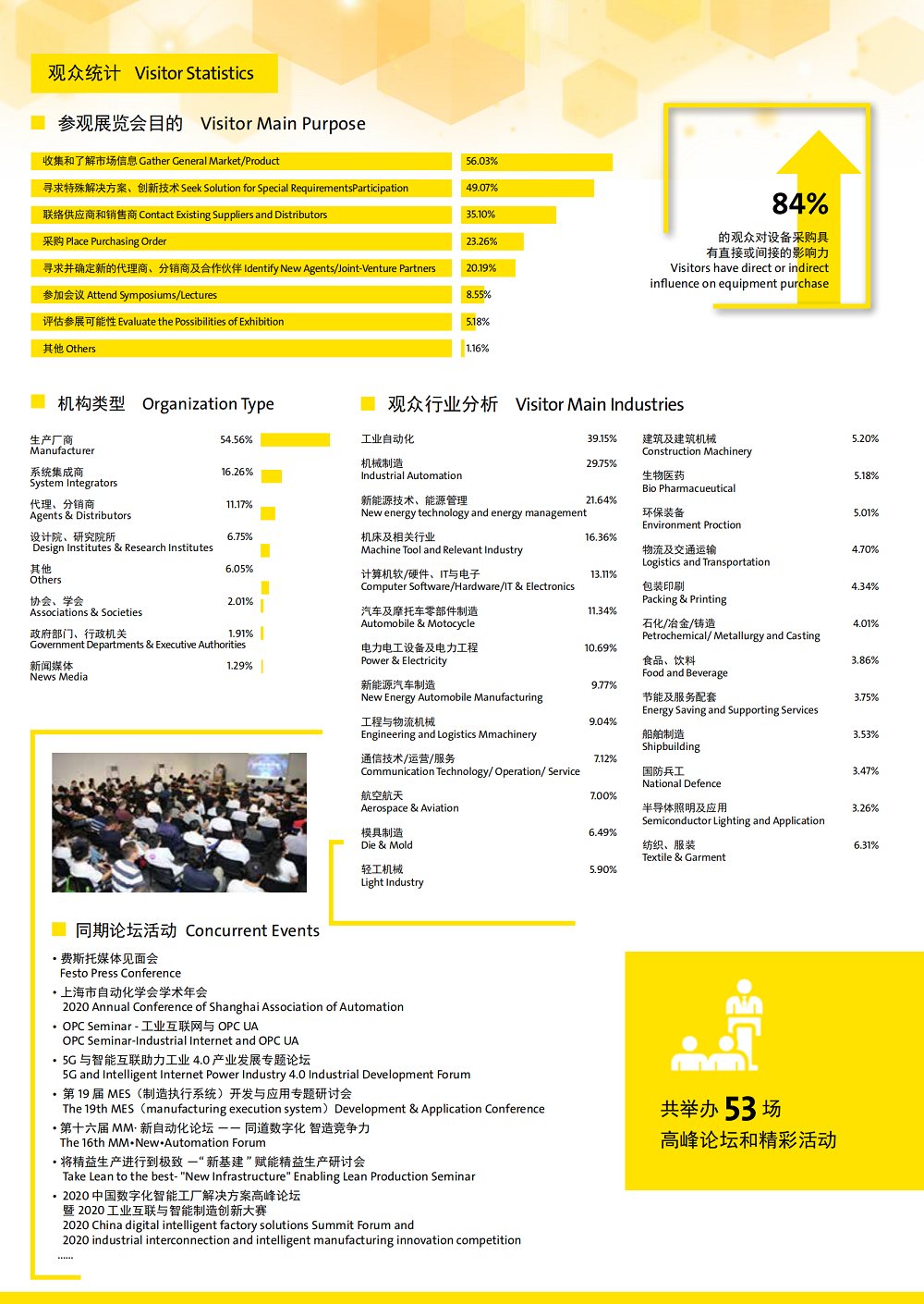 上海工業自動化展展會介紹4