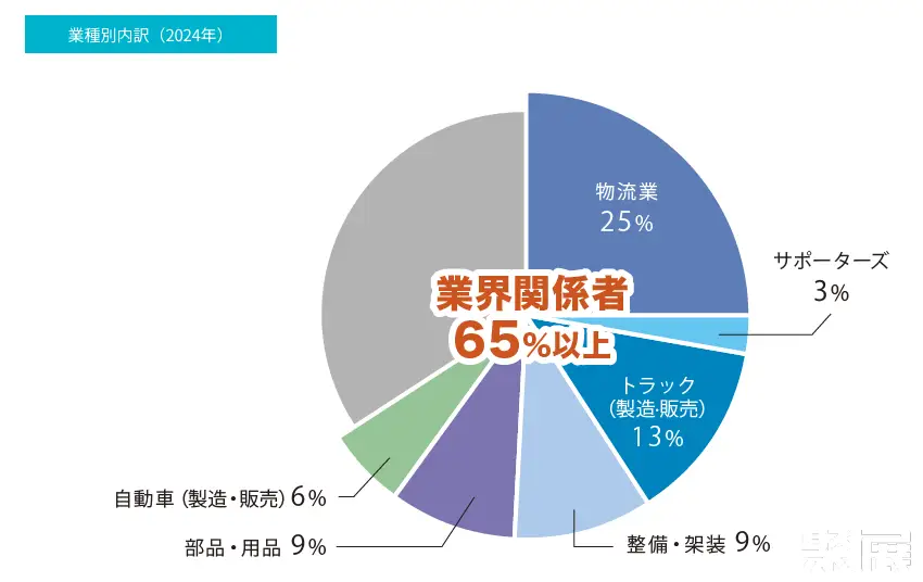 横滨卡车展展会介绍2