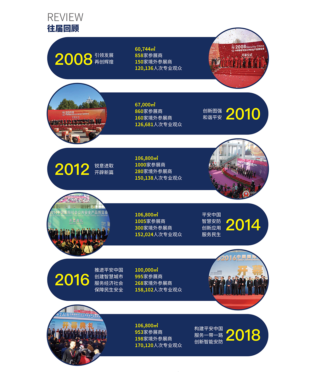 北京安博會展會介紹2