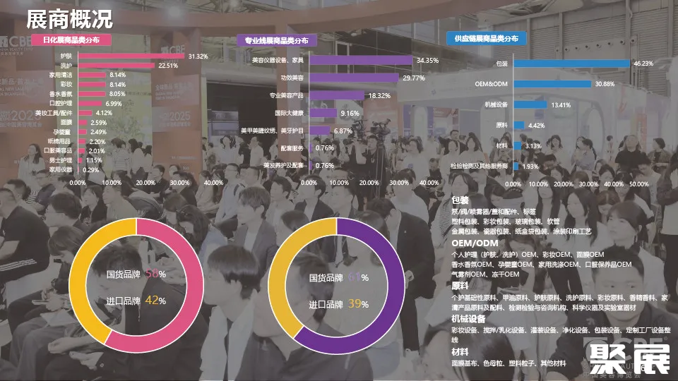 CBE上海展展會介紹3