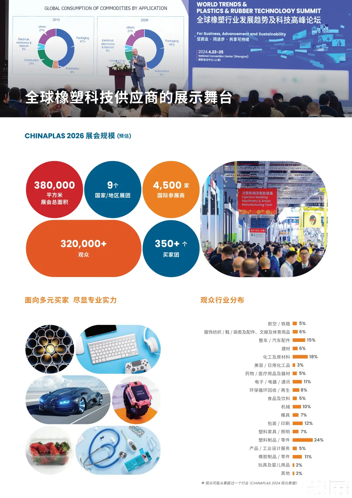 CHINAPLAS国际橡塑展展会介绍2
