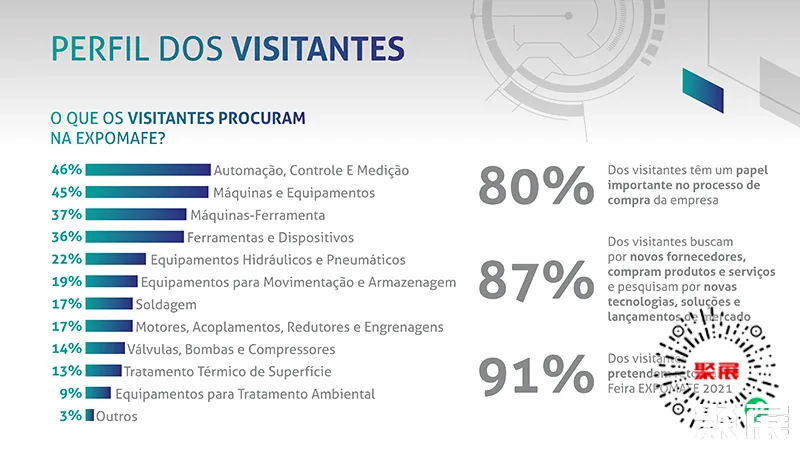 巴西机器人展展会介绍8