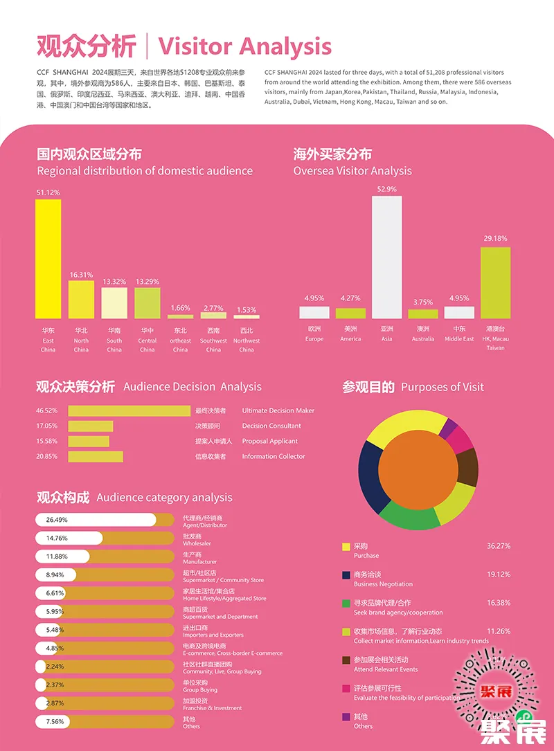 上海日化展展會介紹9