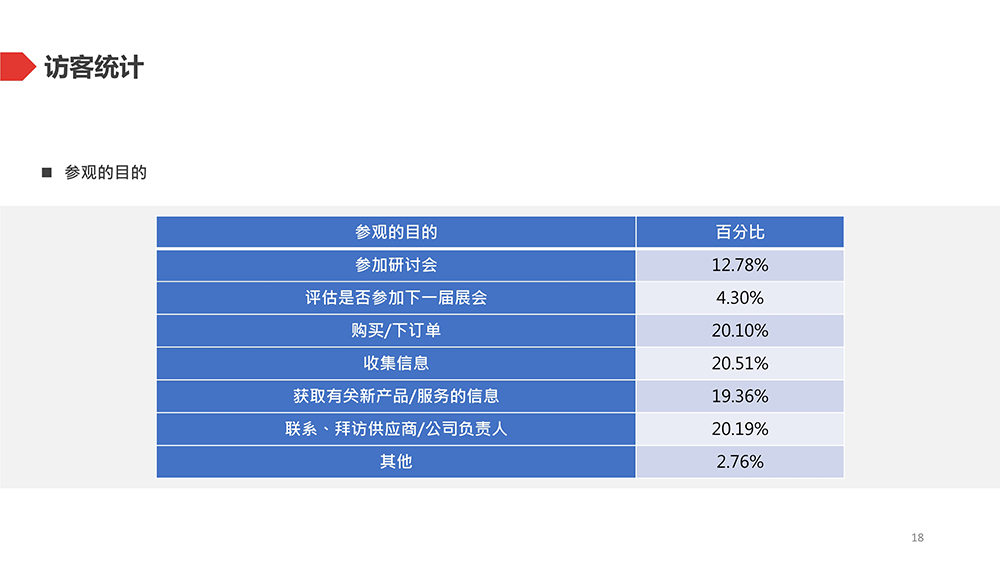 上海國際潛水展展會介紹14