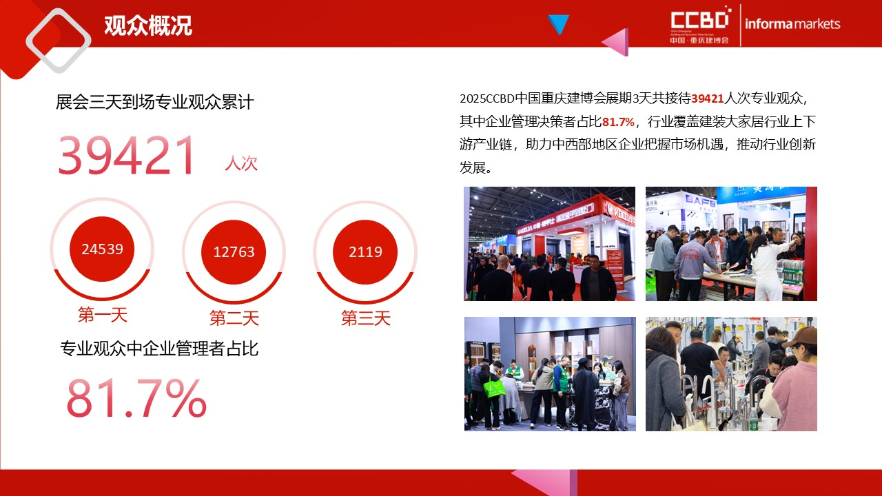 重庆建筑及装饰材料展-重庆建博会展会回顾2