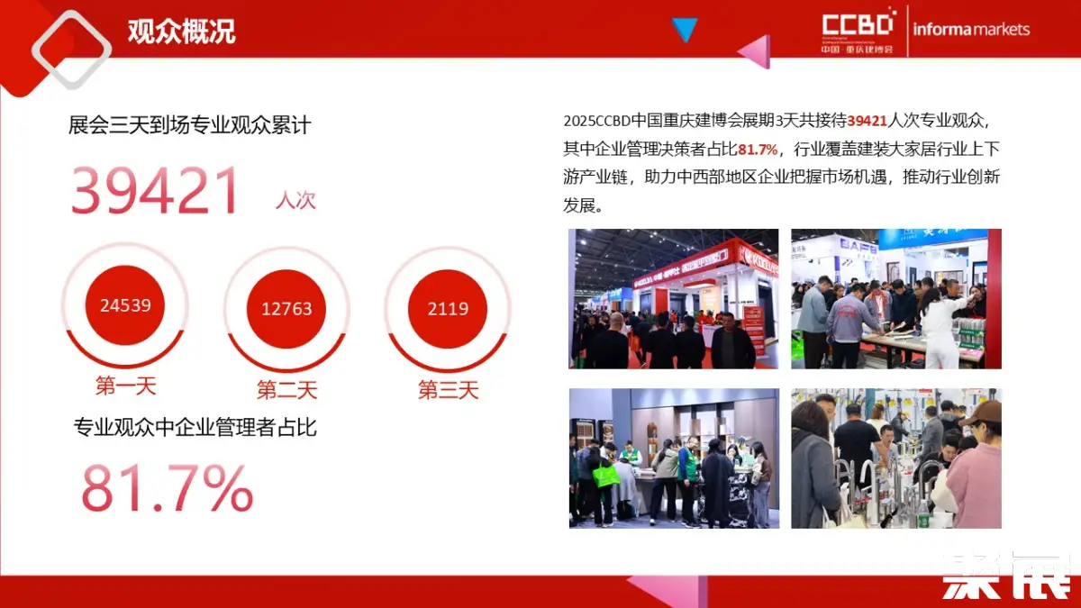 重庆建筑及装饰材料展-重庆建博会展会回顾2