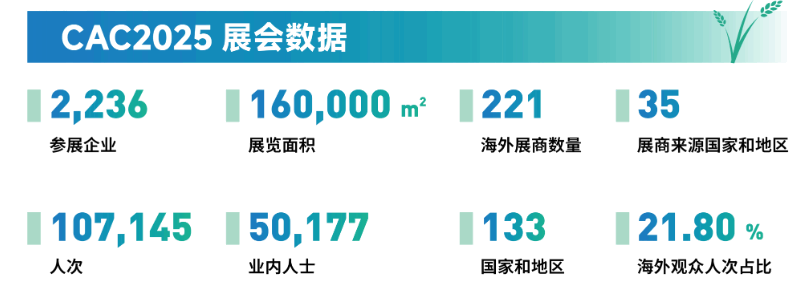 上海農化展展會介紹1