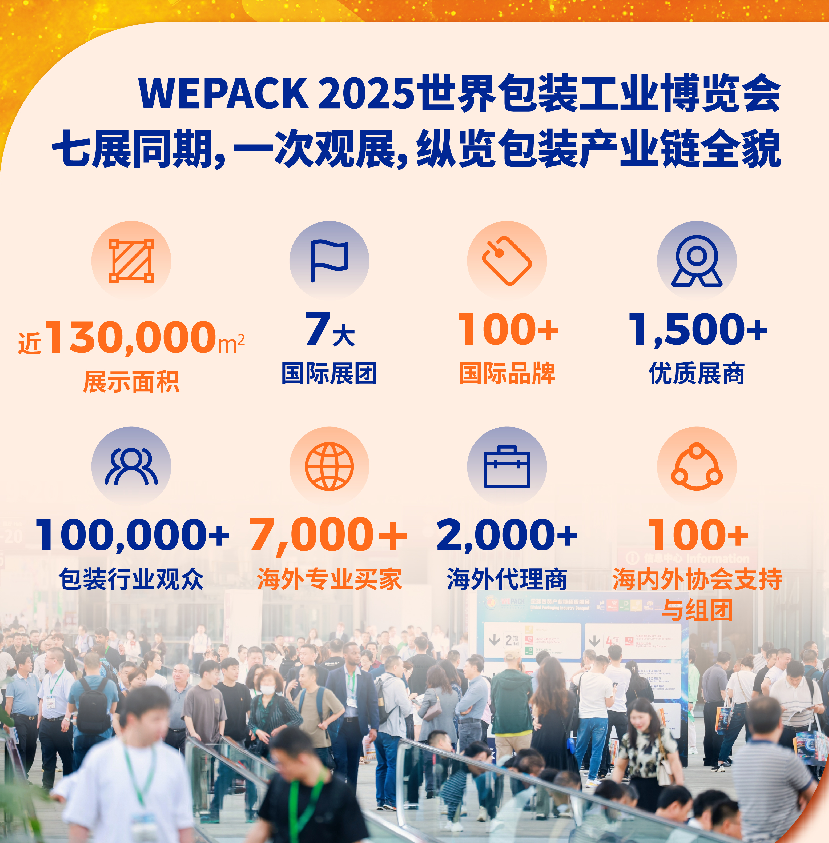 上海包裝展展會介紹1