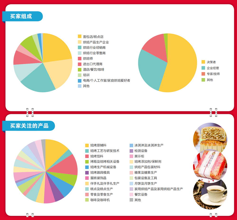 上海國際焙烤展展會介紹6