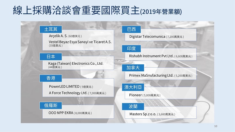 臺灣電子展展會介紹10