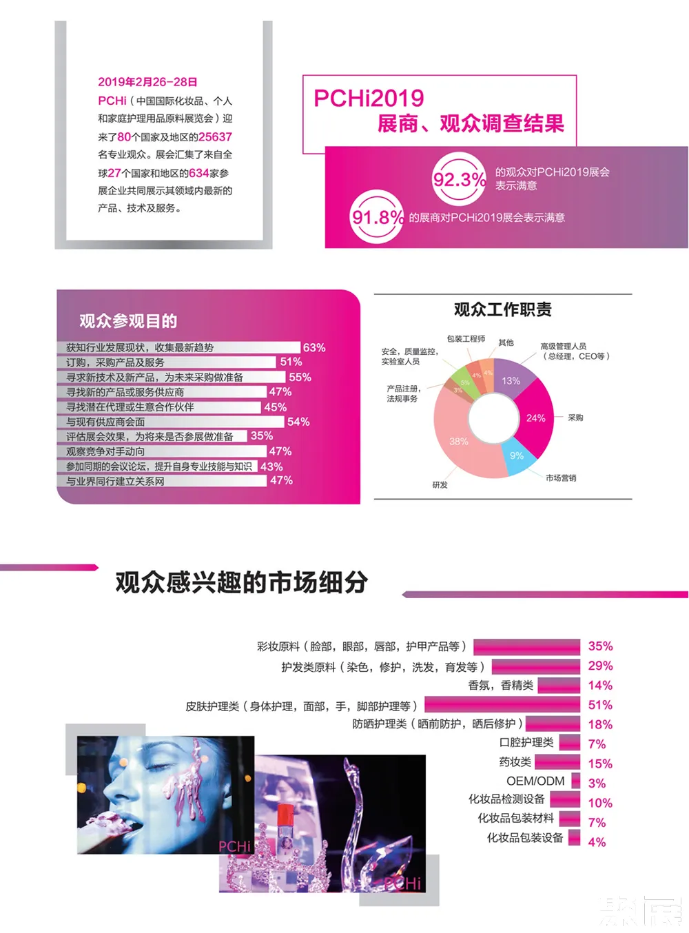 杭州化妝品原料展展會介紹3
