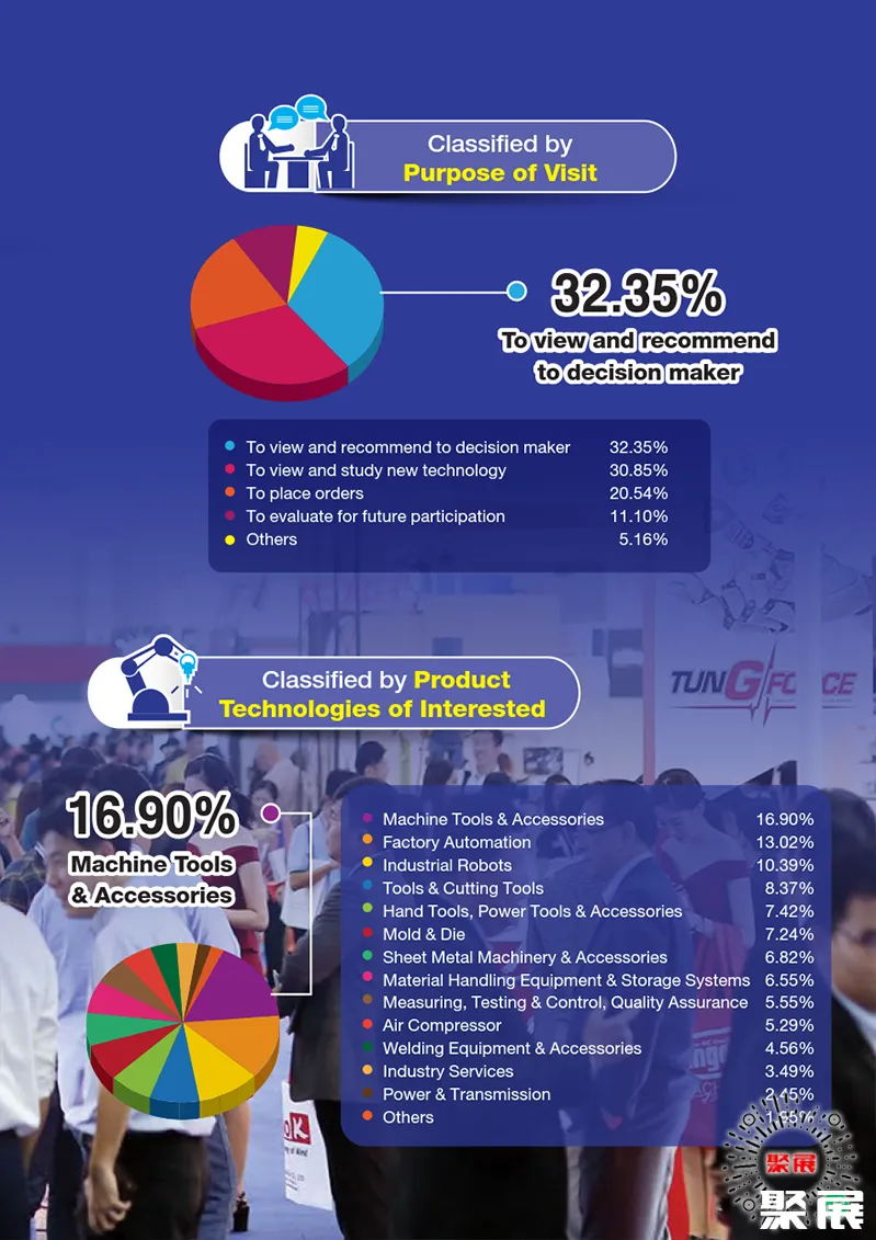 曼谷機器人展展會介紹3
