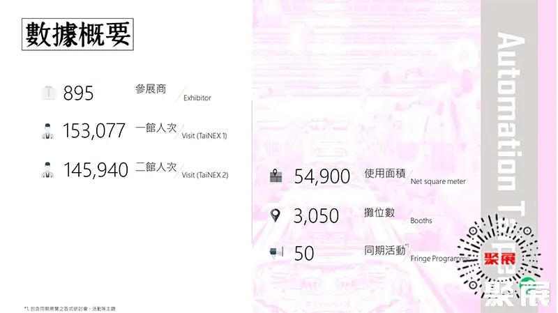 台湾工业自动化展展会介绍1