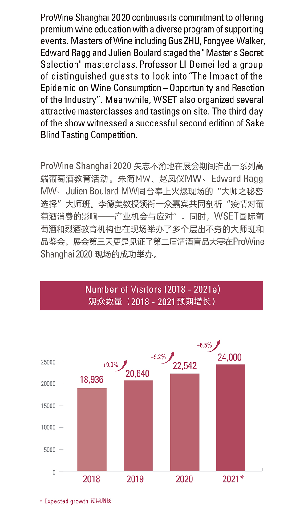 上海葡萄酒展展會(huì)介紹6