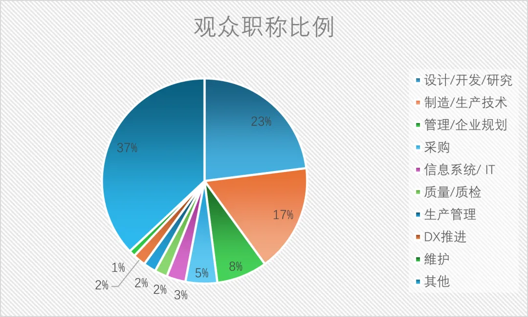 日本工業(yè)展展會介紹3